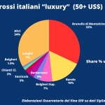 Brunello principe della fascia luxury negli USA