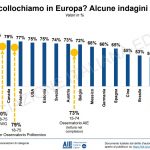 Peggiora la qualità della lettura in Italia e calano i lettori nel 2024